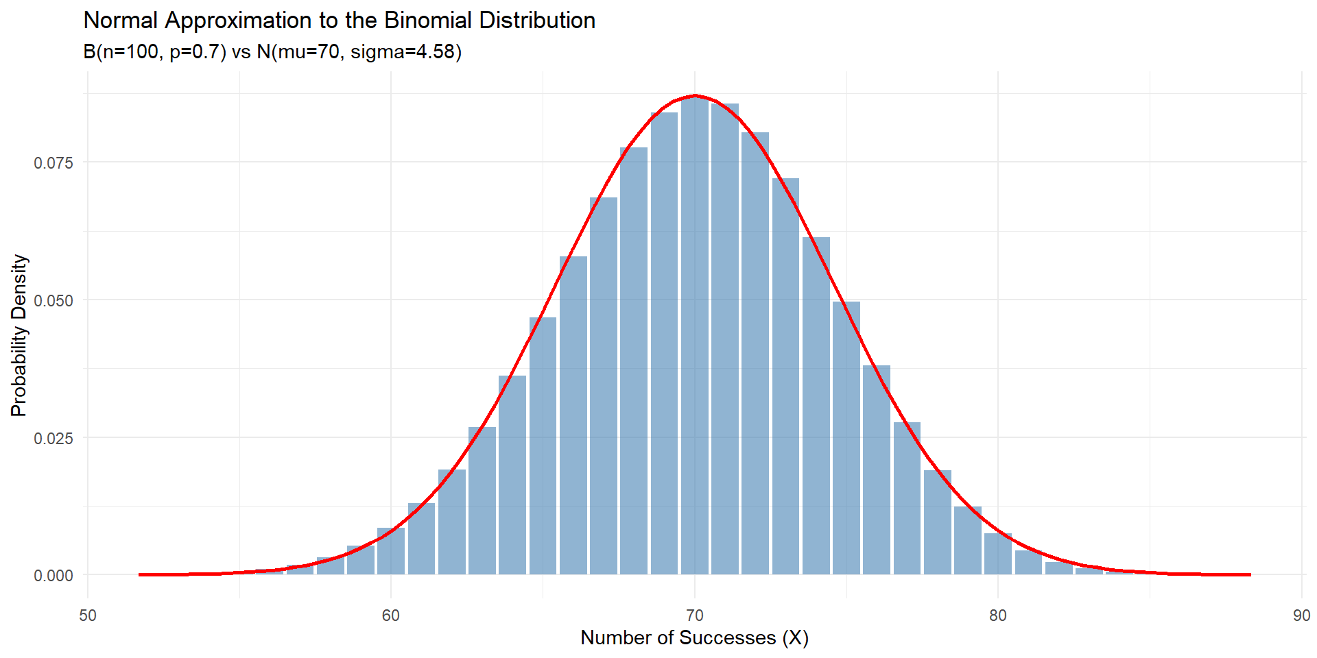 311 Storage - Discrete Probability Distributions