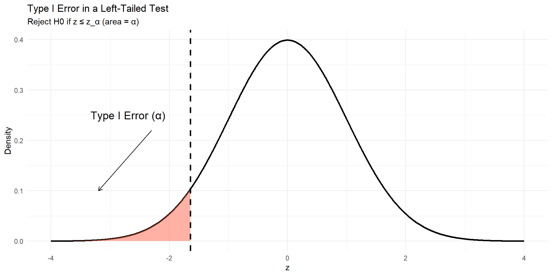 311 Storage - Hypothesis Testing: Single Proportion II