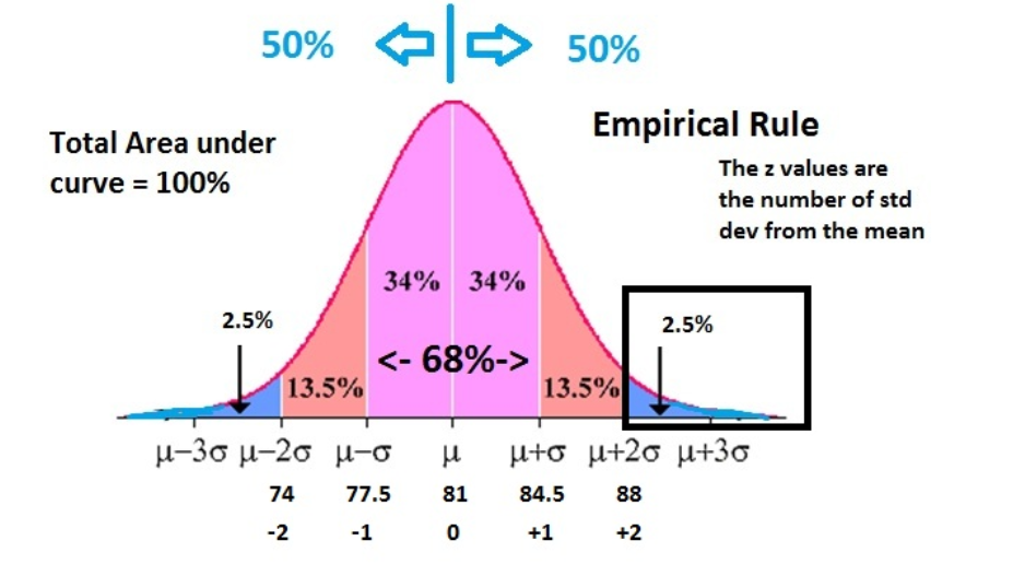 311 Storage - Sampling Distributions & Calculating Probabilities